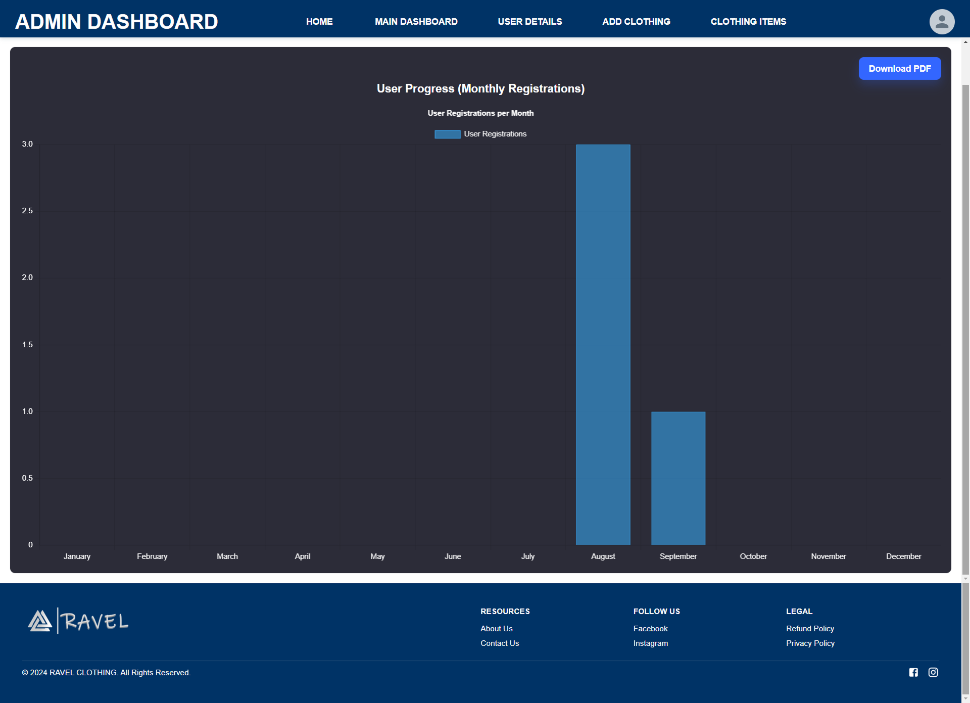 Virtual Dressing Room UI Screenshot 12