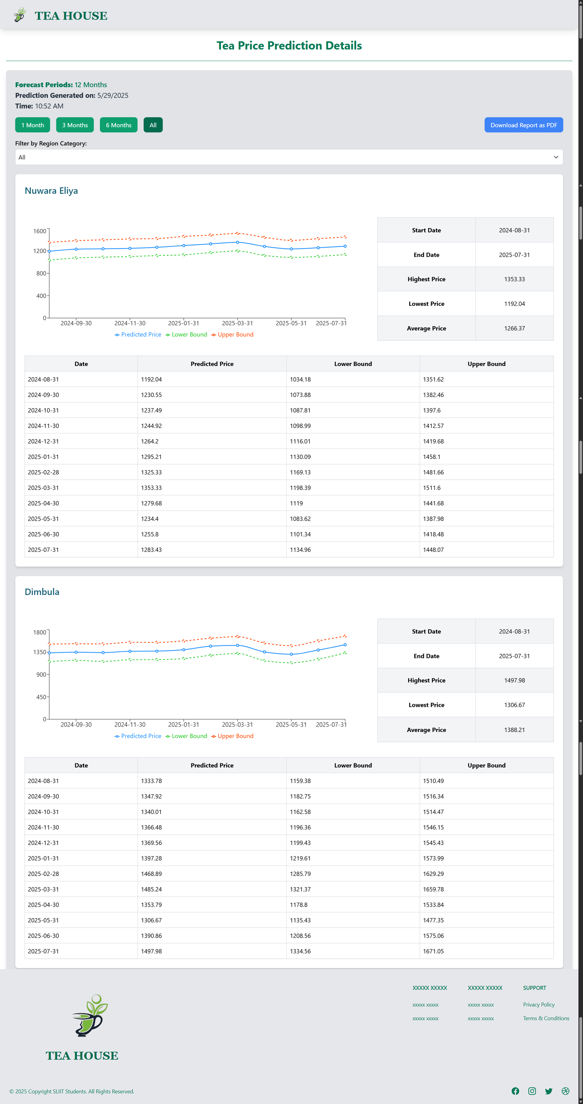 Tea Price Prediction UI Screenshot 3