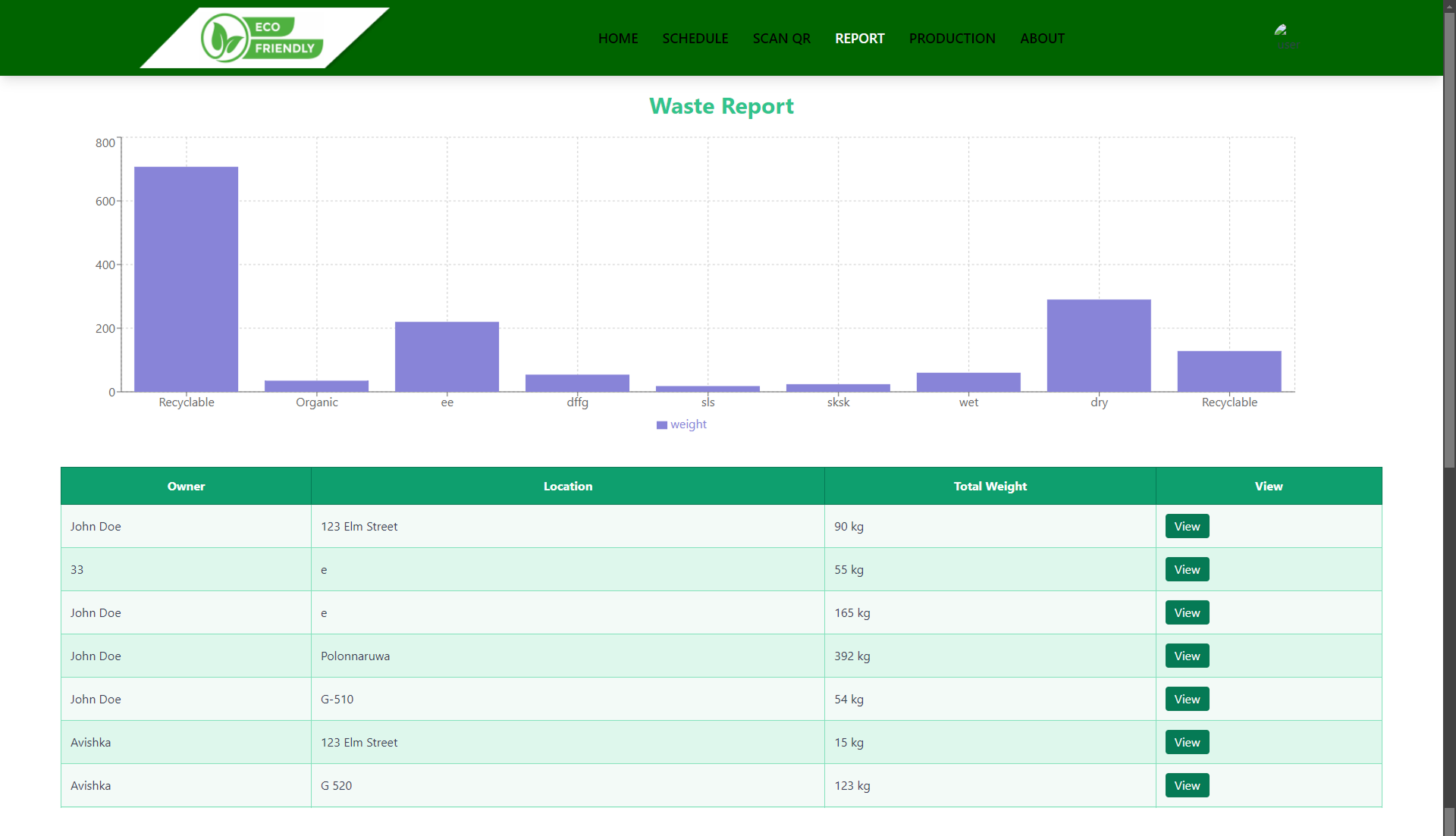 Waste Management System UI Screenshot 7